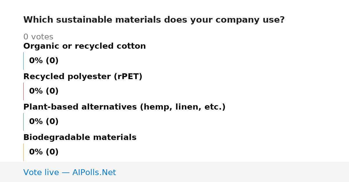Unavailable