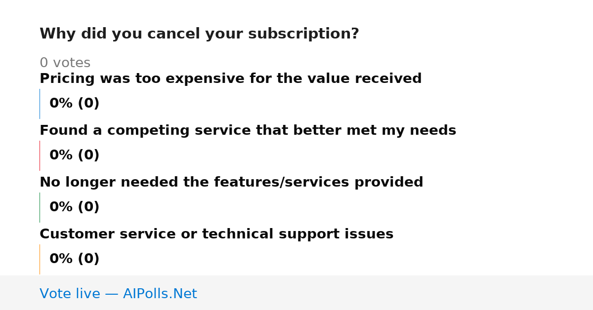 Unavailable