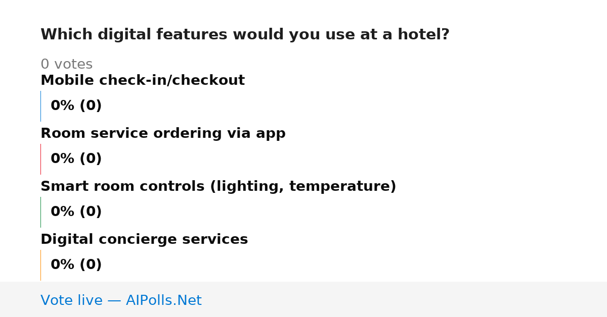 Unavailable