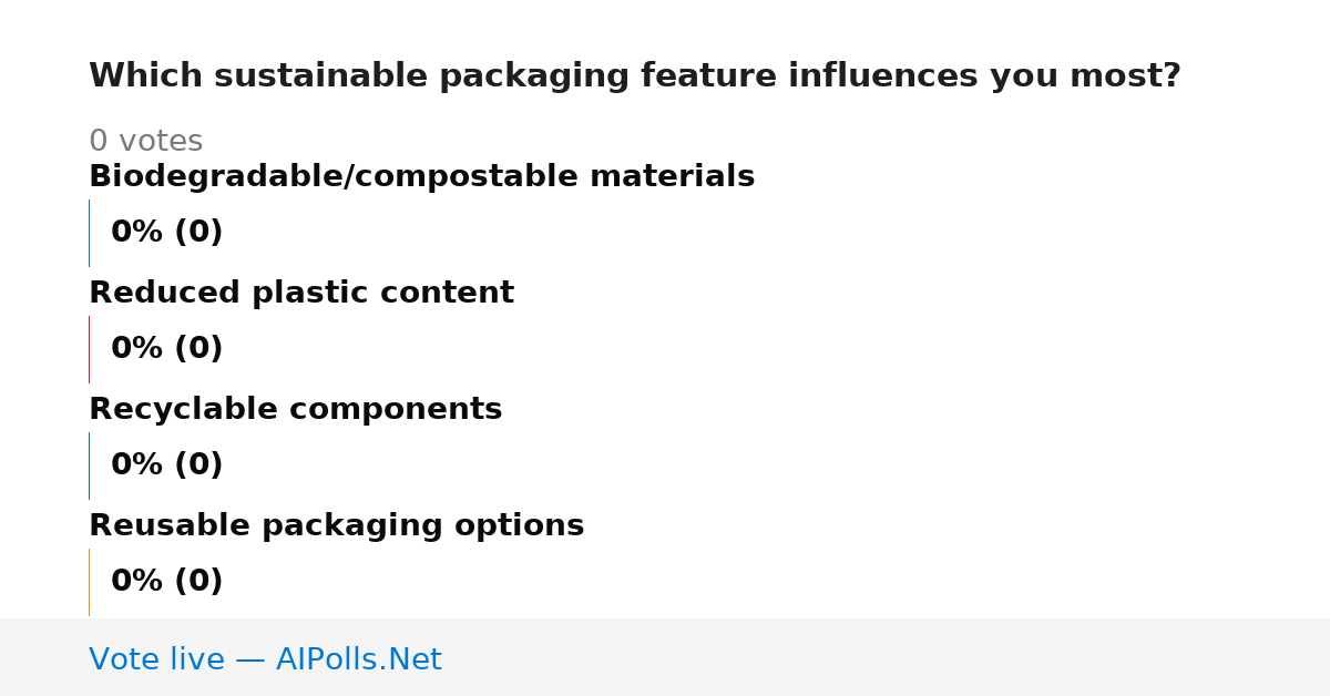 Unavailable
