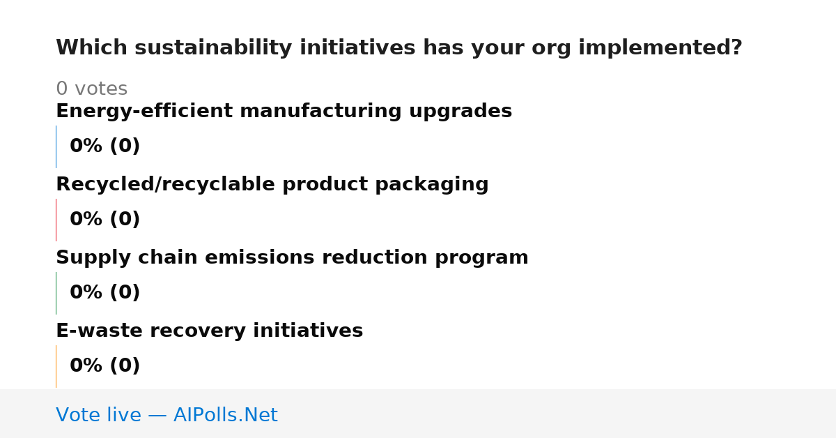Unavailable