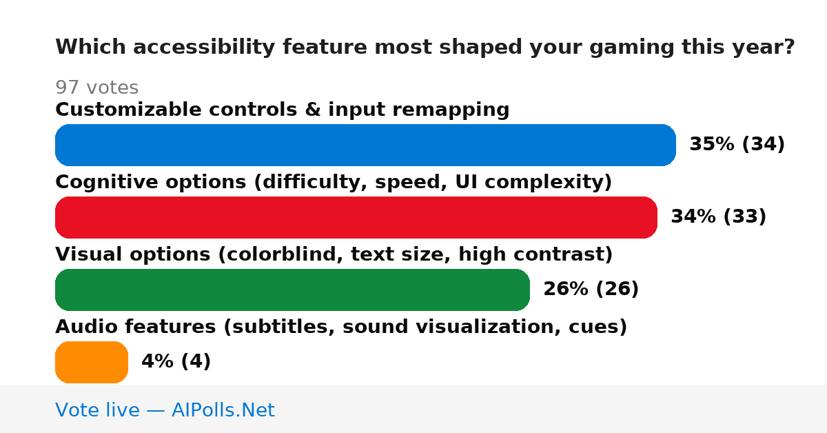 Unavailable
