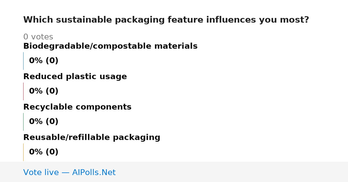 Unavailable