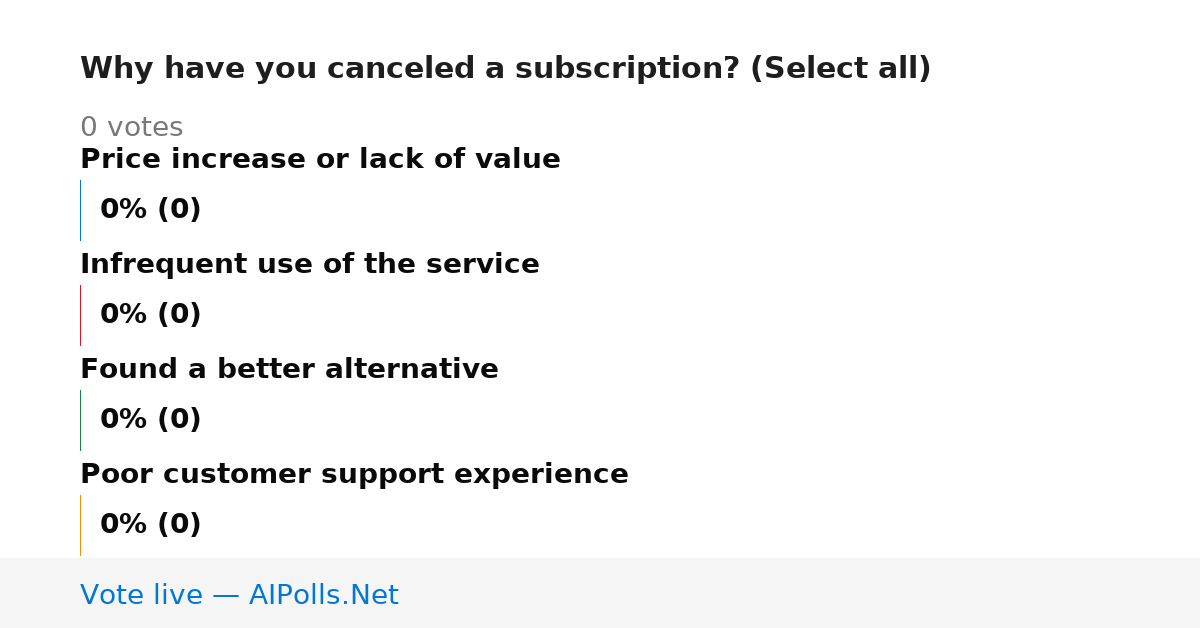 Unavailable