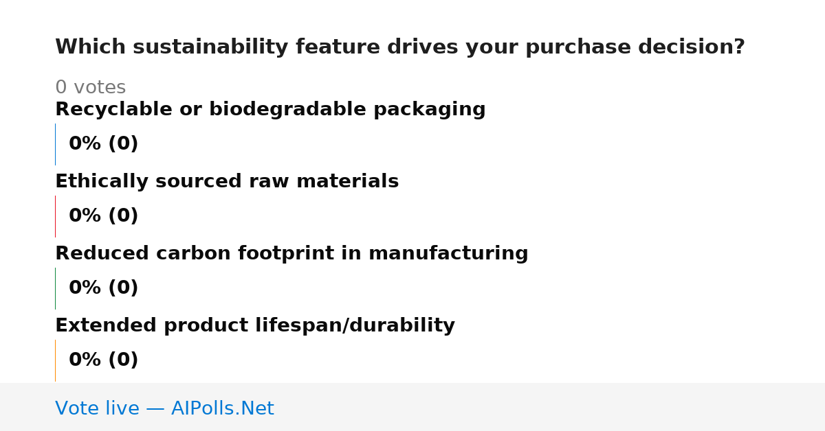 Unavailable