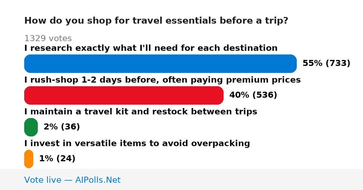 Unavailable