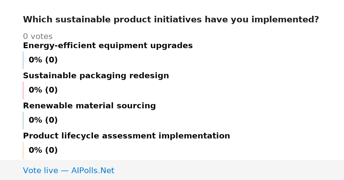 Unavailable