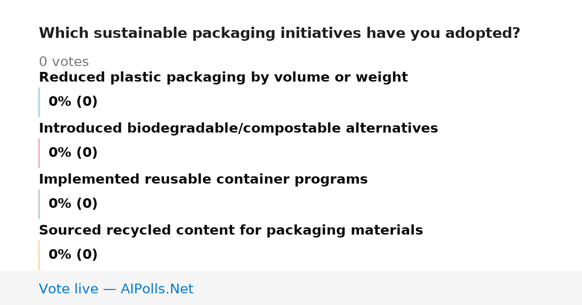 Unavailable
