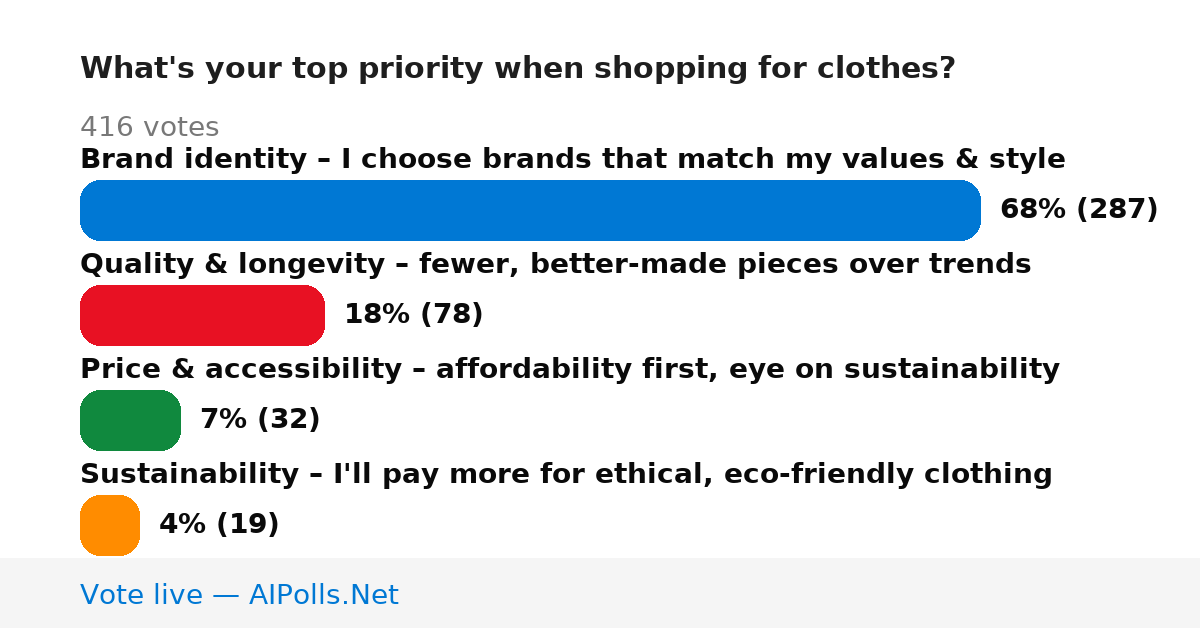 Unavailable