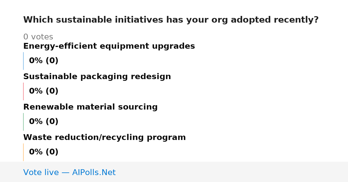 Unavailable