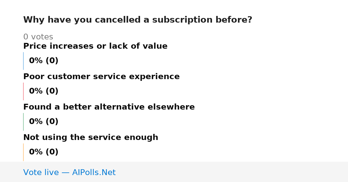 Unavailable