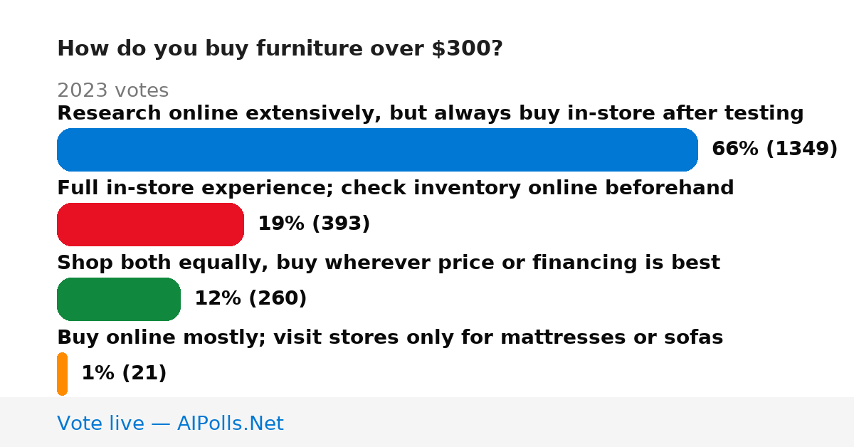 Unavailable