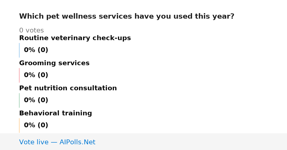 Unavailable