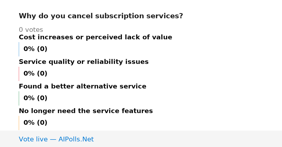 Unavailable