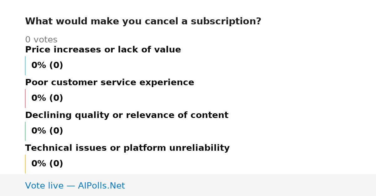 Unavailable