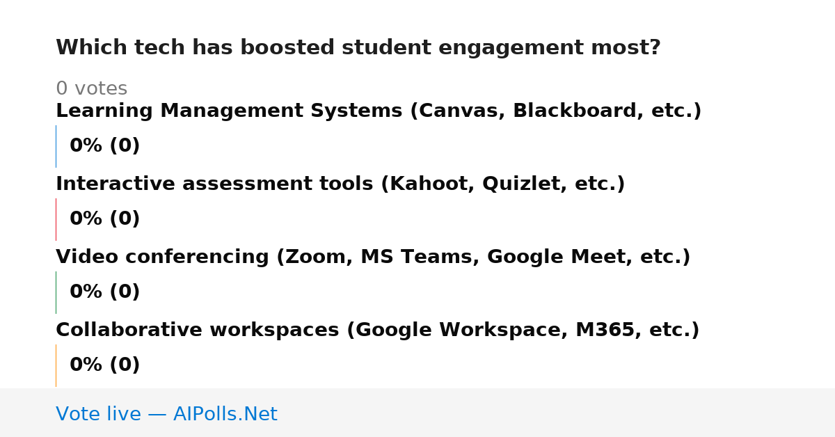 Unavailable