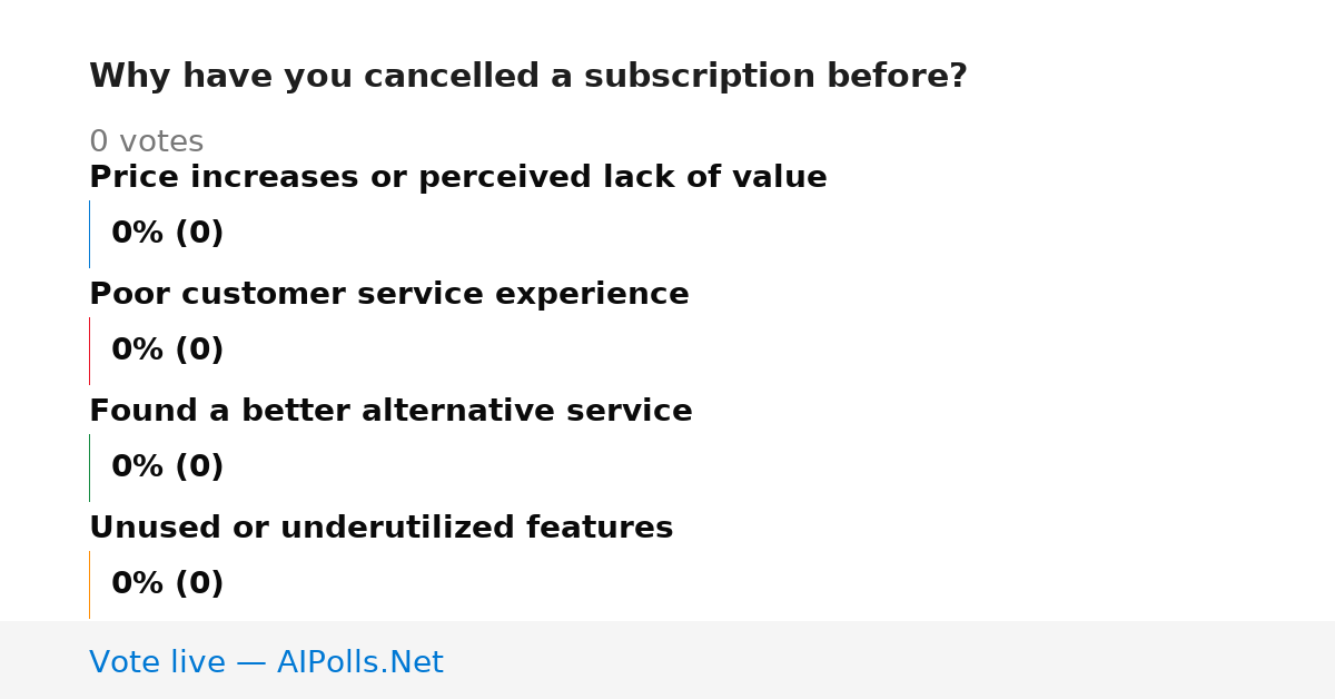 Unavailable