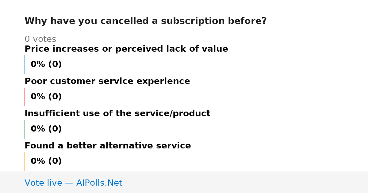 Unavailable