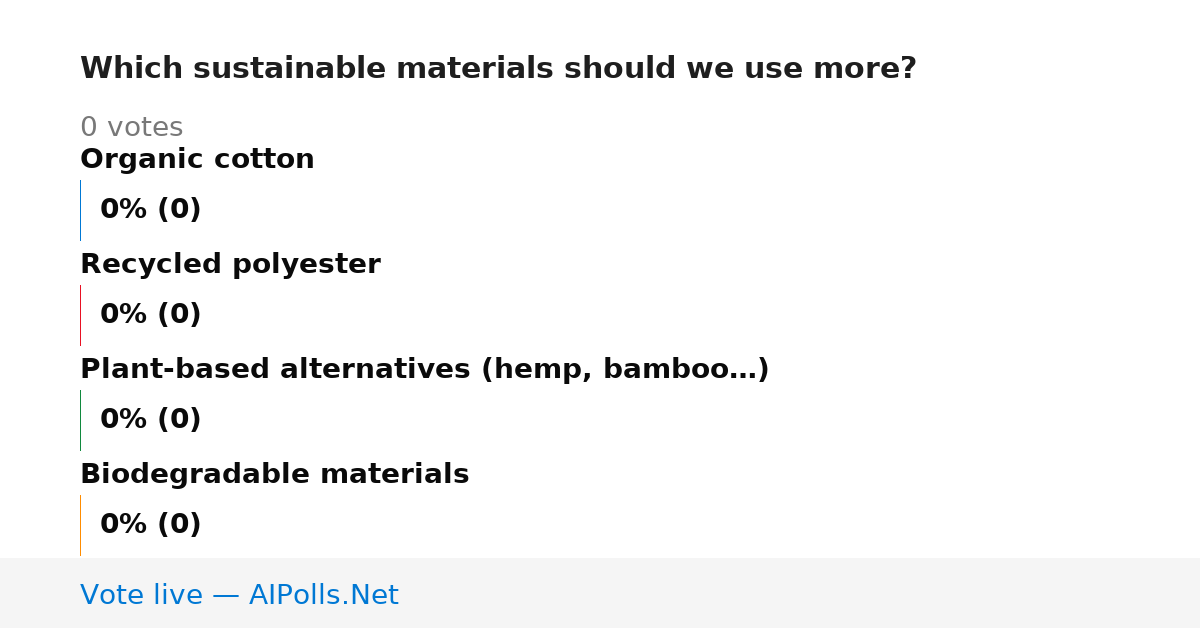 Unavailable
