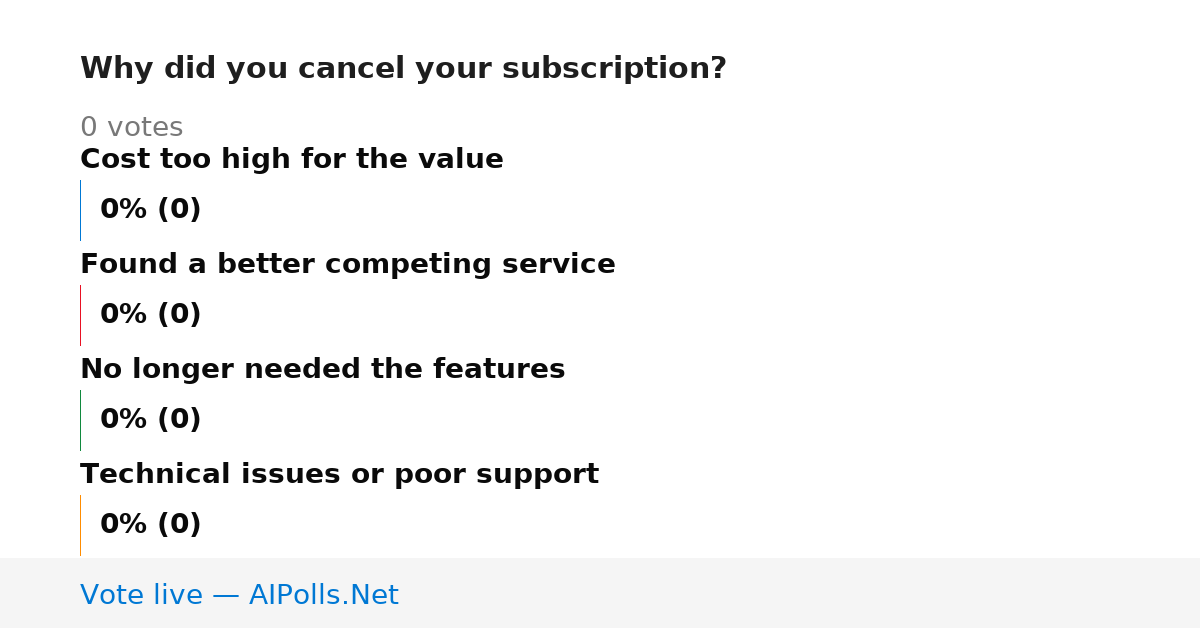 Unavailable