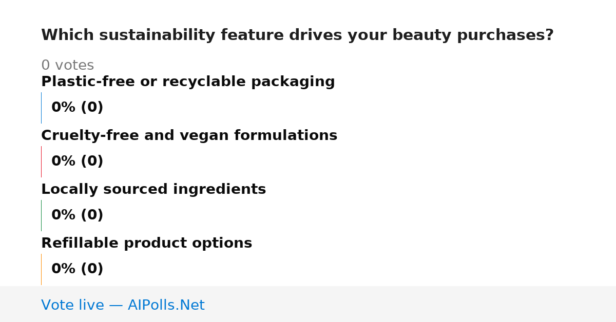 Unavailable