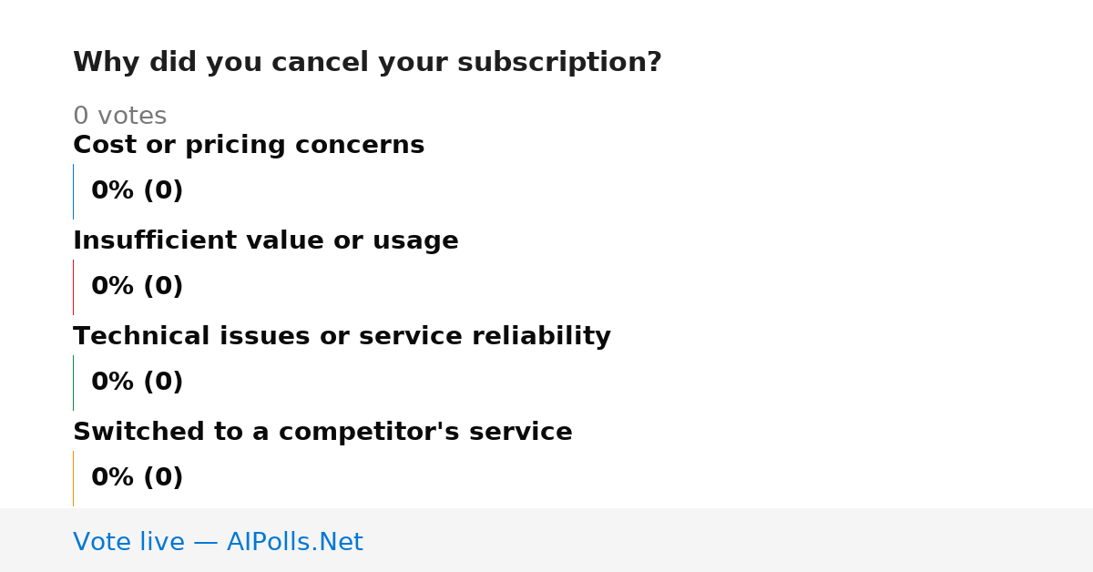 Unavailable