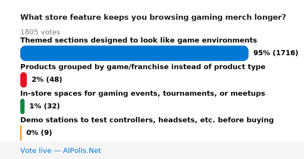 Unavailable