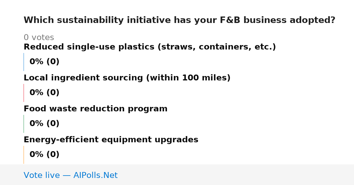 Unavailable