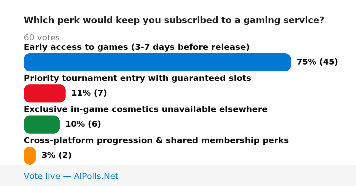 Unavailable