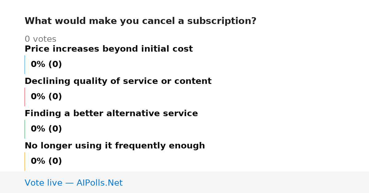 Unavailable
