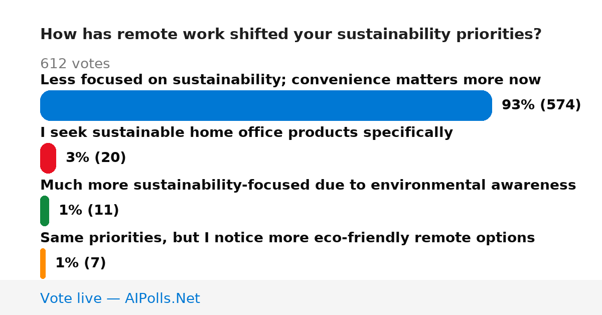 Unavailable