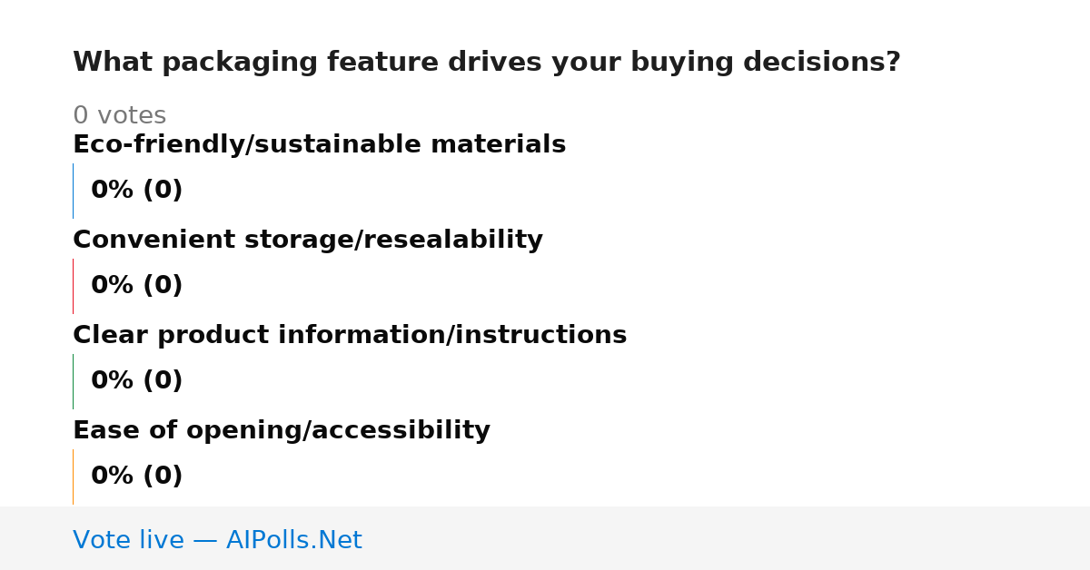 Unavailable