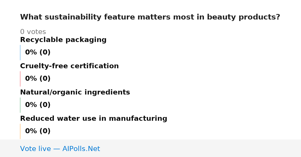 Unavailable
