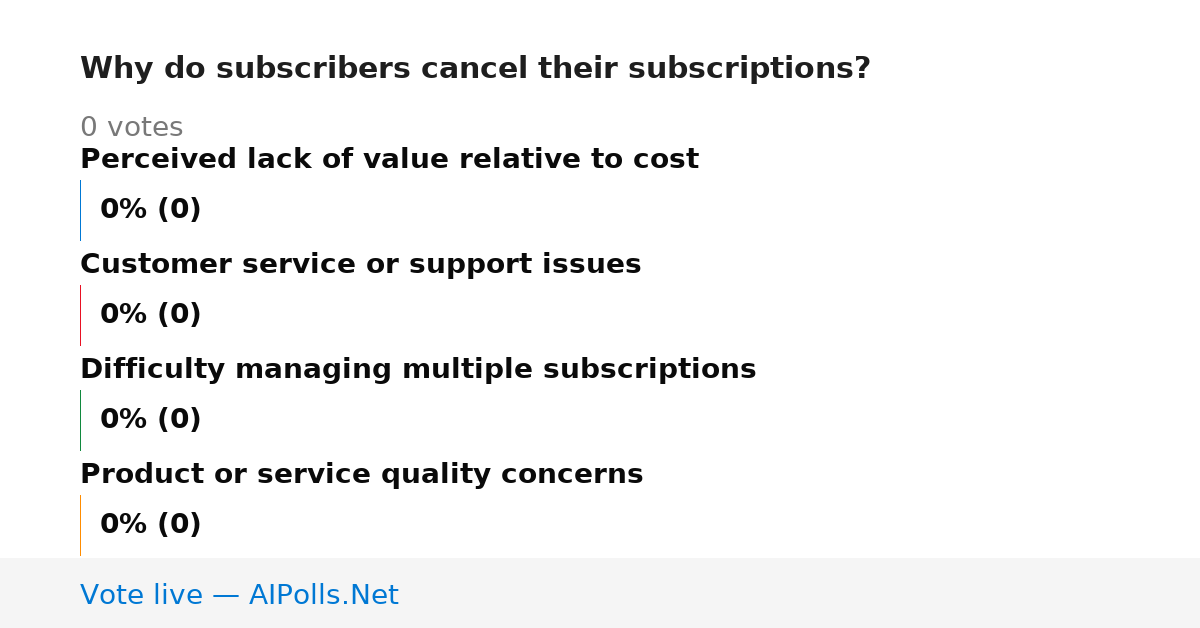 Unavailable