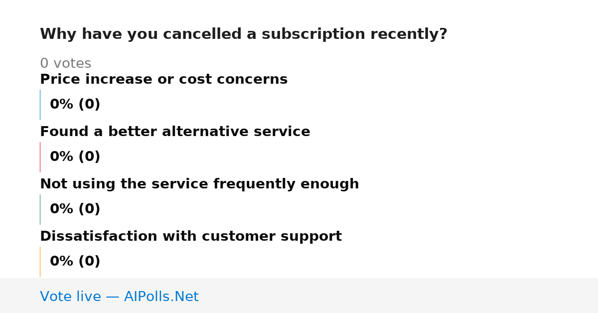 Unavailable
