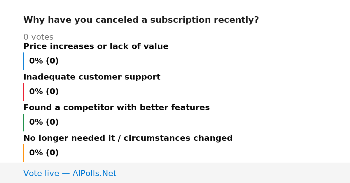 Unavailable