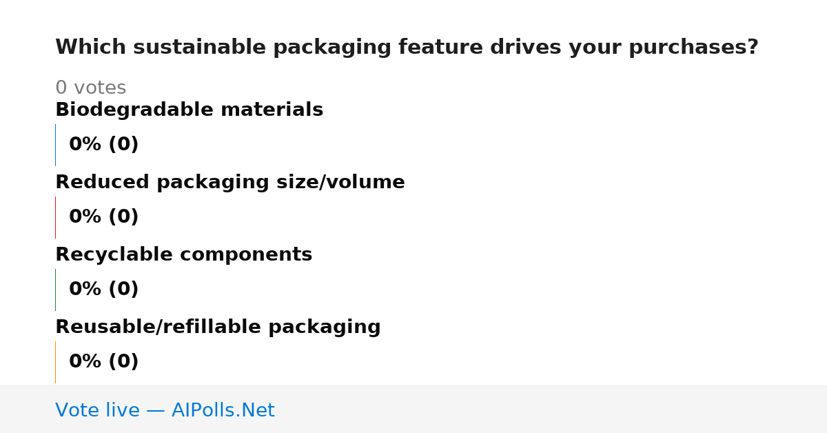 Unavailable
