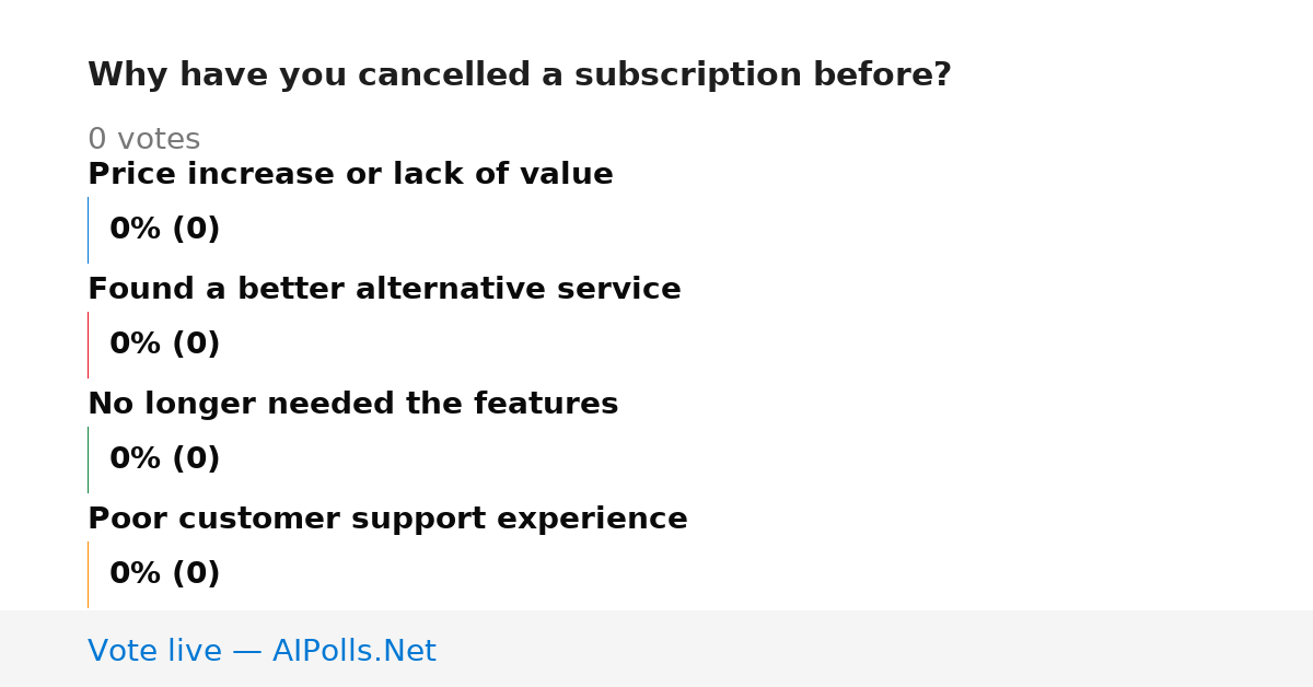 Unavailable