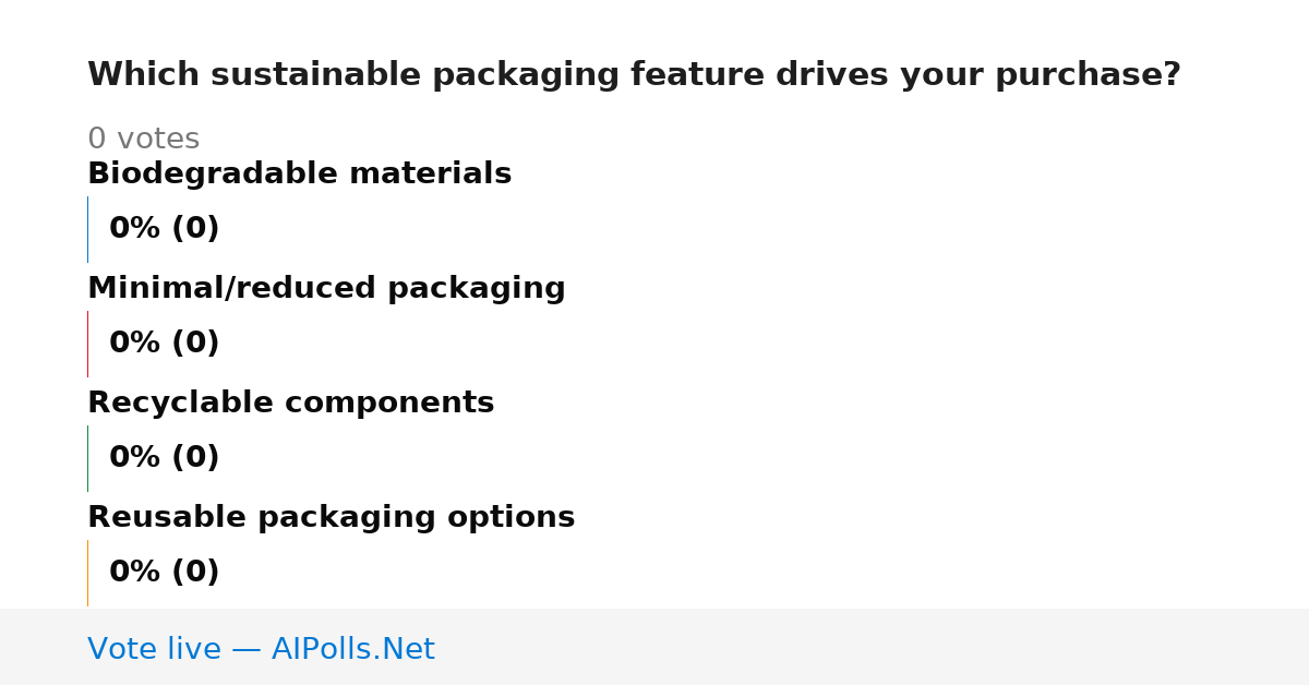 Unavailable