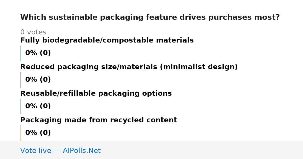 Unavailable