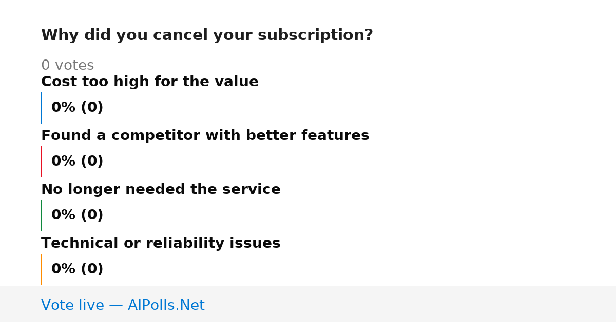 Unavailable