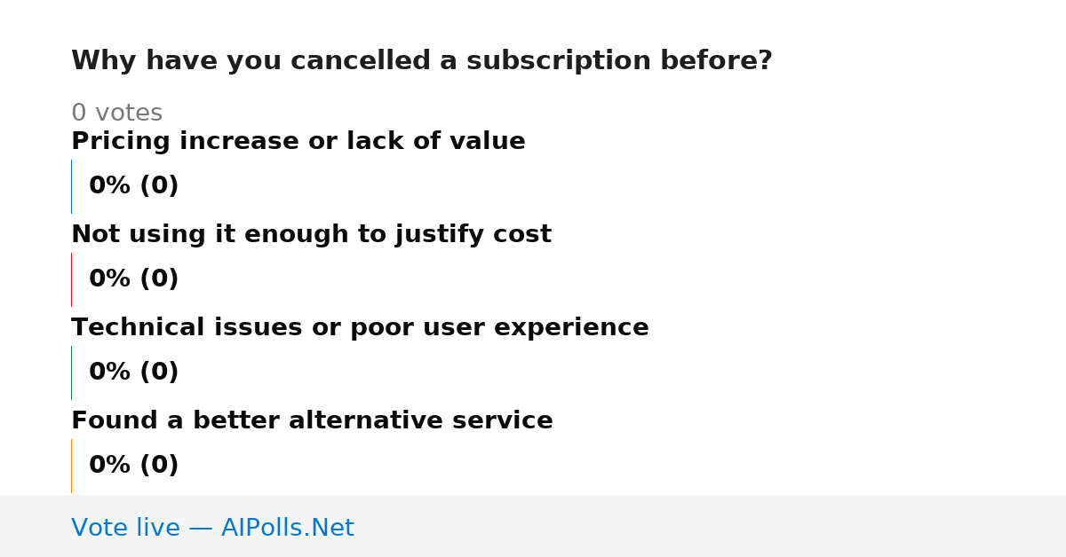 Unavailable