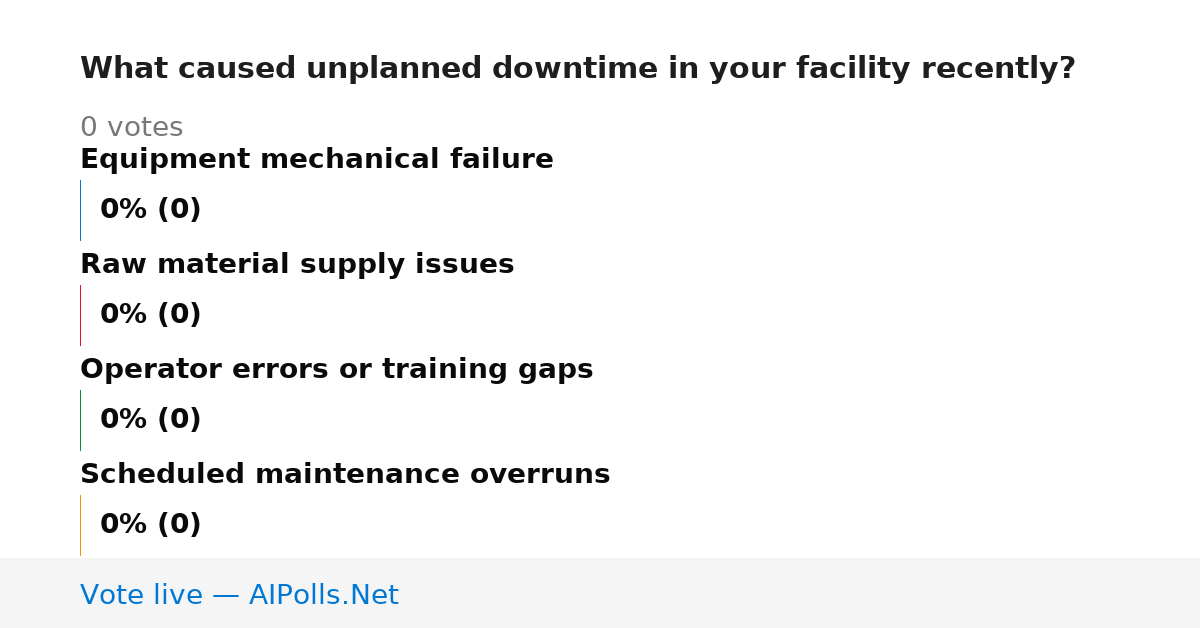 Unavailable