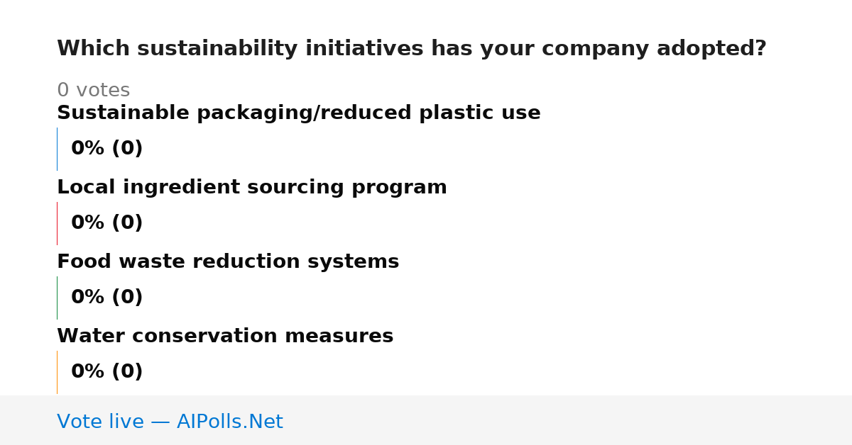 Unavailable
