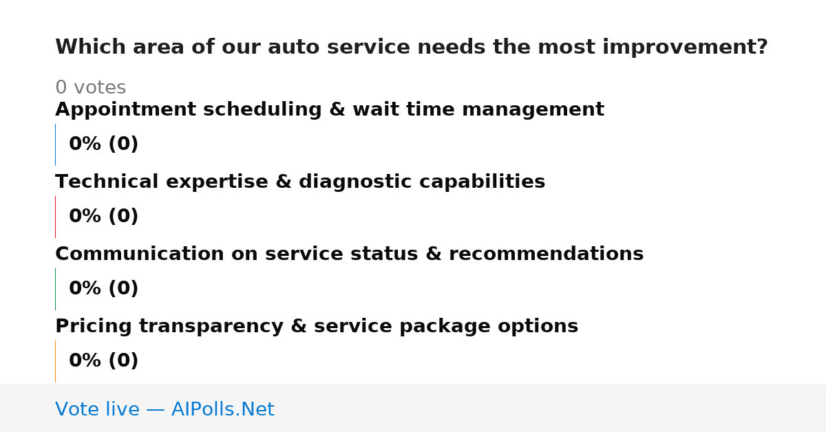 Unavailable