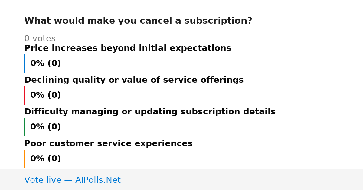 Unavailable