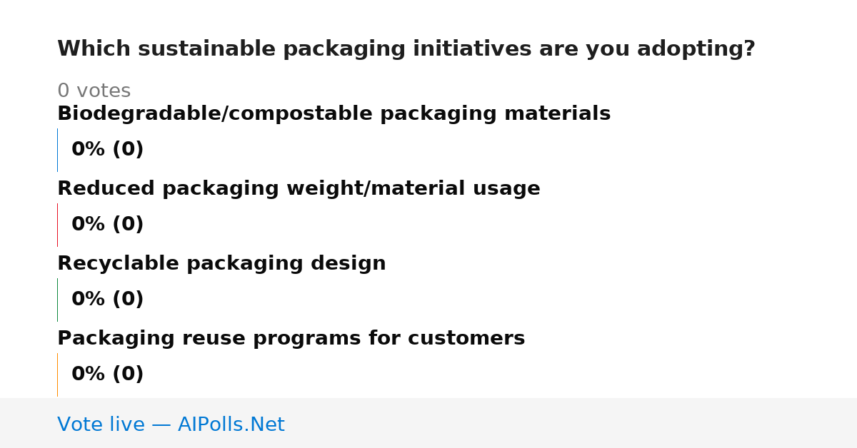 Unavailable