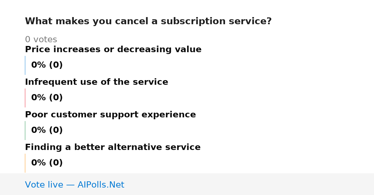 Unavailable