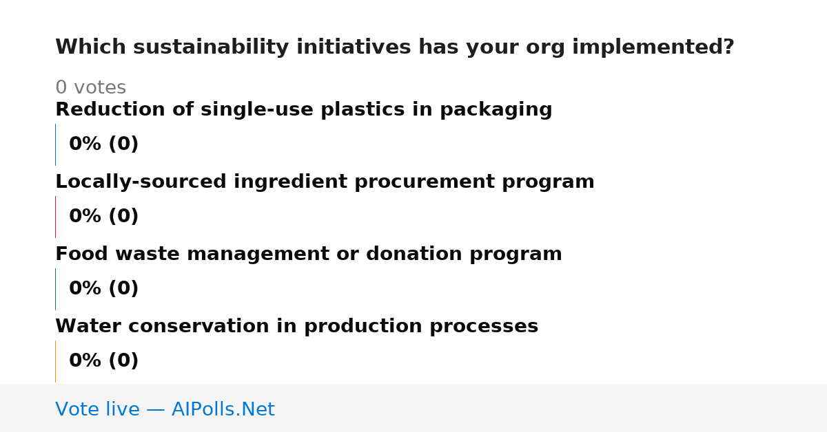 Unavailable