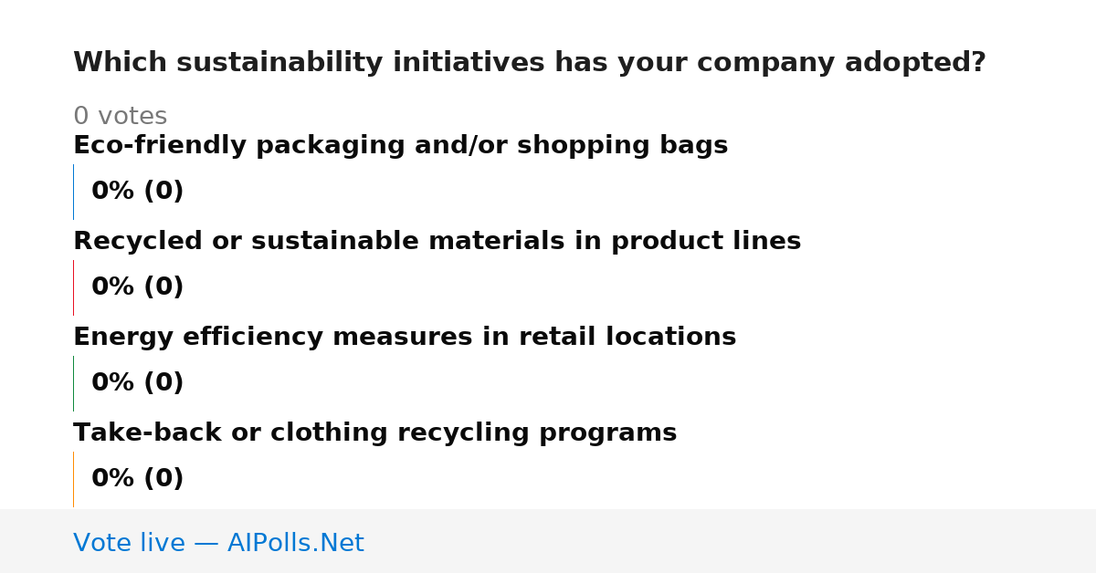 Unavailable
